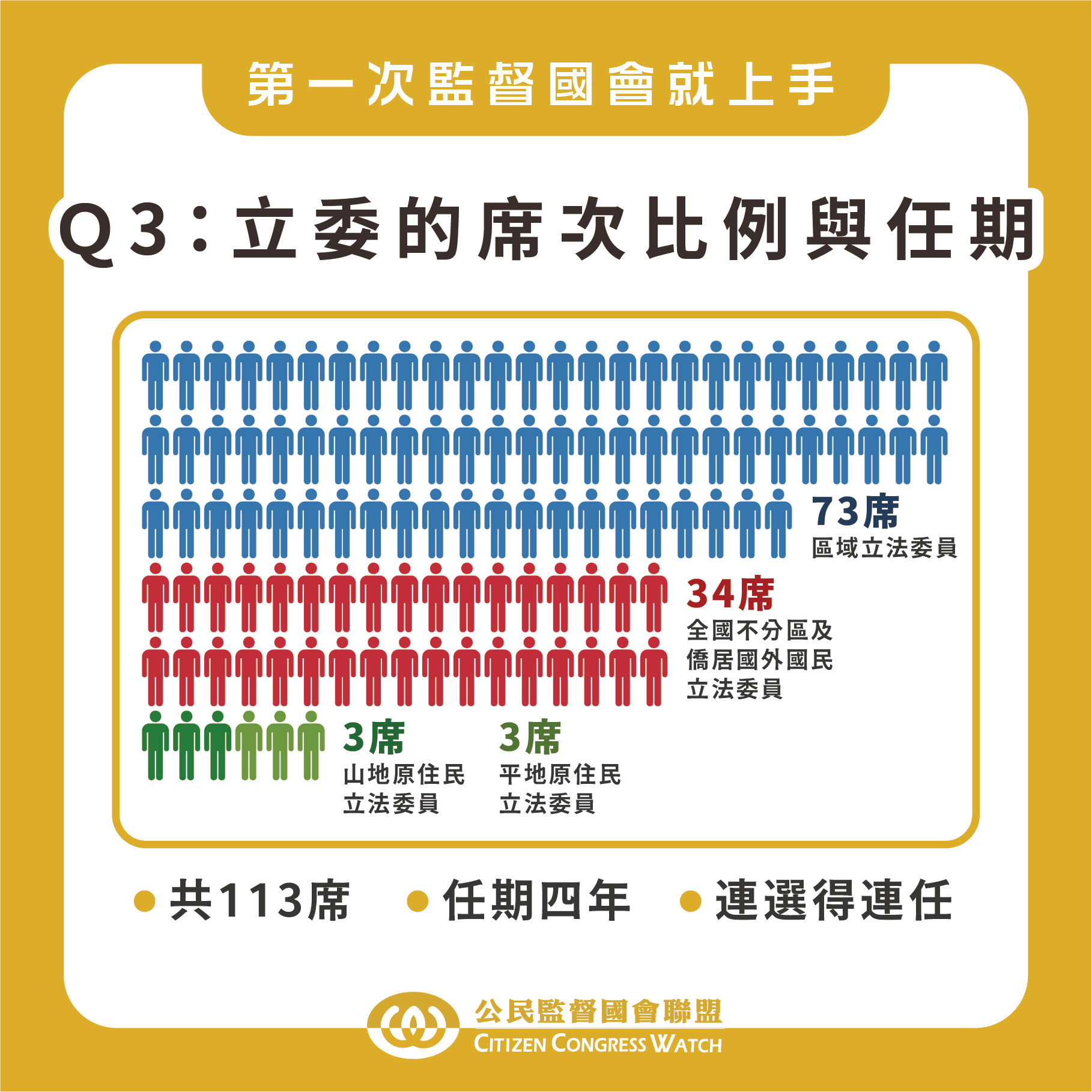 公民監督國會聯盟 最新消息 公督盟聲明 民主深化第一課 政客貪污零容忍